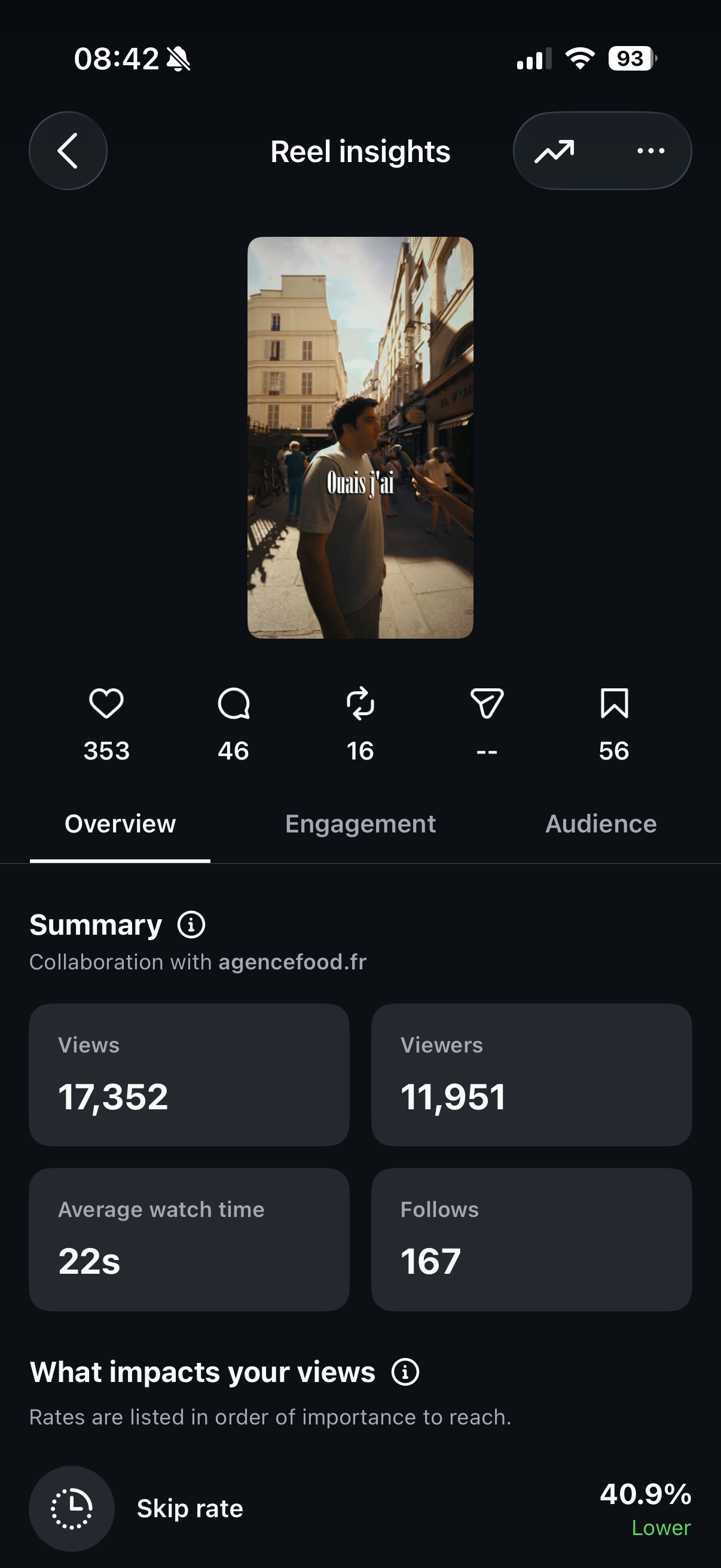 Statistiques Instagram du réel : 17 352 vues, 11 951 spectateurs, 22 secondes de visionnage moyen et 167 abonnements.