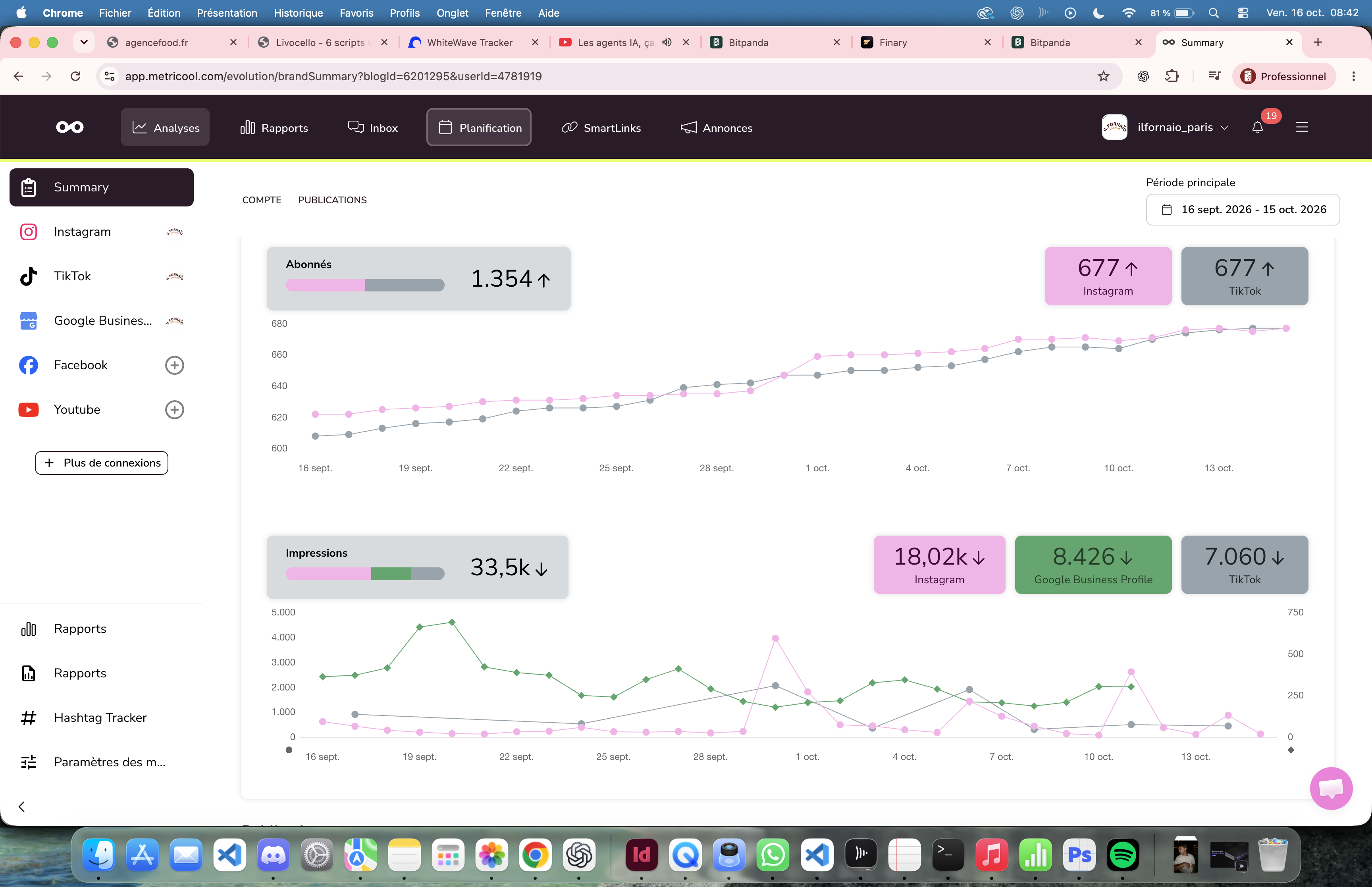 Capture Metricool : évolution des abonnés Instagram et TikTok d’Il Fornaio Siciliano, du 16 septembre au 15 octobre 2026.